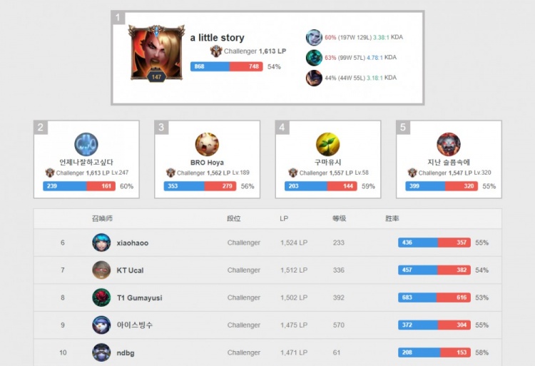 小学组飞盘 小学组飞盘