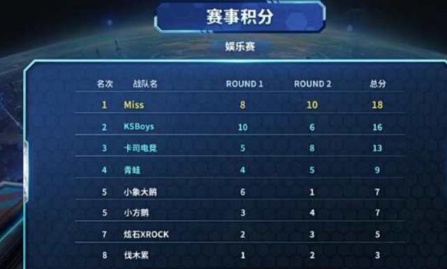 衅C罗事件 衅C罗事件