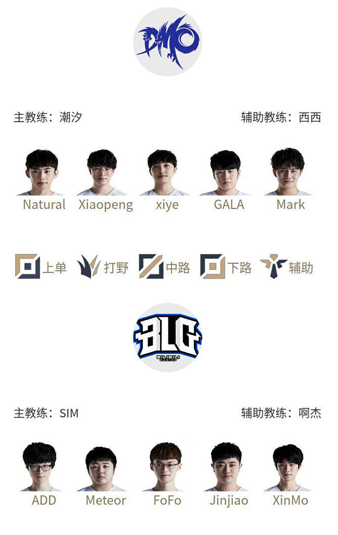 动性和得分 动性和得分